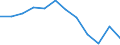 Type of transport: Total / Type of operation and loading status: Loaded - total transport / Unit of measure: Million tonne-kilometre (TKM) / Geopolitical entity (reporting): Estonia