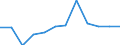 Type of transport: Total / Type of operation and loading status: Loaded - total transport / Unit of measure: Million tonne-kilometre (TKM) / Geopolitical entity (reporting): Greece