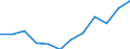 Type of transport: Total / Type of operation and loading status: Loaded - total transport / Unit of measure: Million tonne-kilometre (TKM) / Geopolitical entity (reporting): Italy
