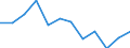 Type of transport: Total / Type of operation and loading status: Loaded - total transport / Unit of measure: Million tonne-kilometre (TKM) / Geopolitical entity (reporting): Luxembourg