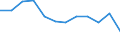 Type of transport: Total / Type of operation and loading status: Loaded - total transport / Unit of measure: Million tonne-kilometre (TKM) / Geopolitical entity (reporting): Netherlands
