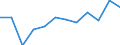 Type of transport: Total / Type of operation and loading status: Loaded - total transport / Unit of measure: Million tonne-kilometre (TKM) / Geopolitical entity (reporting): Austria