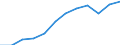 Type of transport: Total / Type of operation and loading status: Loaded - total transport / Unit of measure: Million tonne-kilometre (TKM) / Geopolitical entity (reporting): Romania