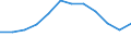 Type of transport: Total / Type of operation and loading status: Loaded - total transport / Unit of measure: Million tonne-kilometre (TKM) / Geopolitical entity (reporting): Slovakia