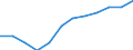 Type of transport: Total / Type of operation and loading status: Loaded - total transport / Unit of measure: Million tonne-kilometre (TKM) / Geopolitical entity (reporting): Finland