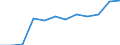 Type of transport: Total / Type of operation and loading status: Loaded - total transport / Unit of measure: Million tonne-kilometre (TKM) / Geopolitical entity (reporting): Sweden