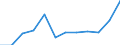Type of transport: Total / Type of operation and loading status: Loaded - total transport / Unit of measure: Million tonne-kilometre (TKM) / Geopolitical entity (reporting): Norway