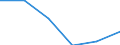 Type of transport: Total / Type of operation and loading status: Loaded - total transport / Unit of measure: Million tonne-kilometre (TKM) / Geopolitical entity (reporting): Montenegro