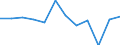 Unit of measure: Thousand tonnes / Geopolitical entity (reporting): Germany