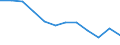 Unit of measure: Thousand tonnes / Geopolitical entity (reporting): Estonia