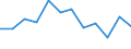 Unit of measure: Thousand tonnes / Geopolitical entity (reporting): France