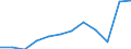 Unit of measure: Thousand tonnes / Geopolitical entity (reporting): Italy