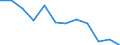 Unit of measure: Thousand tonnes / Geopolitical entity (reporting): Luxembourg