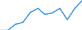 Unit of measure: Thousand tonnes / Geopolitical entity (reporting): Netherlands