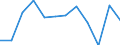 Unit of measure: Thousand tonnes / Geopolitical entity (reporting): Slovakia