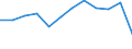 Unit of measure: Thousand tonnes / Geopolitical entity (reporting): Finland
