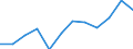 Unit of measure: Thousand tonnes / Geopolitical entity (reporting): Sweden
