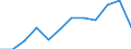 Unit of measure: Thousand tonnes / Geopolitical entity (reporting): Norway