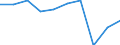 Unit of measure: Thousand tonnes / Geopolitical entity (reporting): Bosnia and Herzegovina