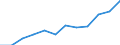 Unit of measure: Million tonne-kilometre (TKM) / Geopolitical entity (reporting): Bulgaria