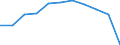 Unit of measure: Million tonne-kilometre (TKM) / Geopolitical entity (reporting): Denmark