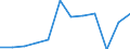 Unit of measure: Million tonne-kilometre (TKM) / Geopolitical entity (reporting): Germany