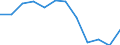 Unit of measure: Million tonne-kilometre (TKM) / Geopolitical entity (reporting): Ireland