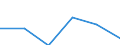 Unit of measure: Million tonne-kilometre (TKM) / Geopolitical entity (reporting): Greece