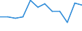 Unit of measure: Million tonne-kilometre (TKM) / Geopolitical entity (reporting): France