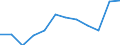 Unit of measure: Million tonne-kilometre (TKM) / Geopolitical entity (reporting): Italy