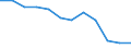 Unit of measure: Million tonne-kilometre (TKM) / Geopolitical entity (reporting): Latvia