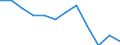 Unit of measure: Million tonne-kilometre (TKM) / Geopolitical entity (reporting): Luxembourg
