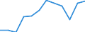 Unit of measure: Million tonne-kilometre (TKM) / Geopolitical entity (reporting): Austria