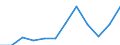 Unit of measure: Million tonne-kilometre (TKM) / Geopolitical entity (reporting): Poland