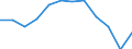 Unit of measure: Million tonne-kilometre (TKM) / Geopolitical entity (reporting): Portugal