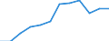 Unit of measure: Million tonne-kilometre (TKM) / Geopolitical entity (reporting): Slovenia
