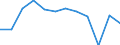 Unit of measure: Million tonne-kilometre (TKM) / Geopolitical entity (reporting): Slovakia