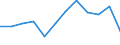 Unit of measure: Million tonne-kilometre (TKM) / Geopolitical entity (reporting): Finland