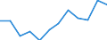 Unit of measure: Million tonne-kilometre (TKM) / Geopolitical entity (reporting): Sweden