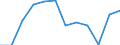 Unit of measure: Million tonne-kilometre (TKM) / Geopolitical entity (reporting): Switzerland