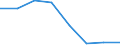 Unit of measure: Million tonne-kilometre (TKM) / Geopolitical entity (reporting): United Kingdom