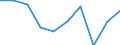 Unit of measure: Million tonne-kilometre (TKM) / Geopolitical entity (reporting): Bosnia and Herzegovina