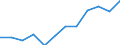 Unit of measure: Million tonne-kilometre (TKM) / Geopolitical entity (reporting): Türkiye