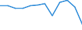 Type of vessel: Total / Transport coverage: Total transport / Unit of measure: Thousand tonnes / Geopolitical entity (reporting): Hungary