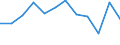 Type of vessel: Total / Transport coverage: Total transport / Unit of measure: Thousand tonnes / Geopolitical entity (reporting): Netherlands