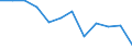 Type of vessel: Total / Transport coverage: Total transport / Unit of measure: Thousand tonnes / Geopolitical entity (reporting): Austria