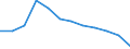 Type of vessel: Total / Transport coverage: Total transport / Unit of measure: Thousand tonnes / Geopolitical entity (reporting): Poland