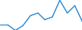 Type of vessel: Total / Transport coverage: Total transport / Unit of measure: Thousand tonnes / Geopolitical entity (reporting): Romania