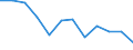 Type of vessel: Total / Transport coverage: Total transport / Unit of measure: Thousand tonnes / Geopolitical entity (reporting): Slovakia