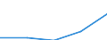 Type of vessel: Total / Transport coverage: Total transport / Unit of measure: Thousand tonnes / Geopolitical entity (reporting): Finland